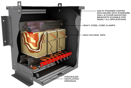 Distribution Transformers